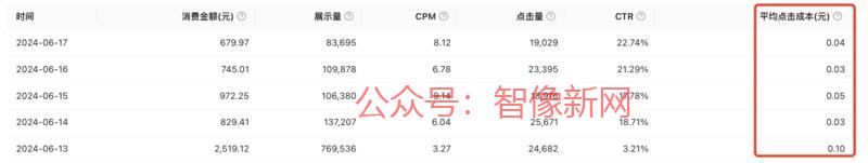 今年算支付宝商业化元年…#情报-搞钱情报论坛-网创交流-智像新网